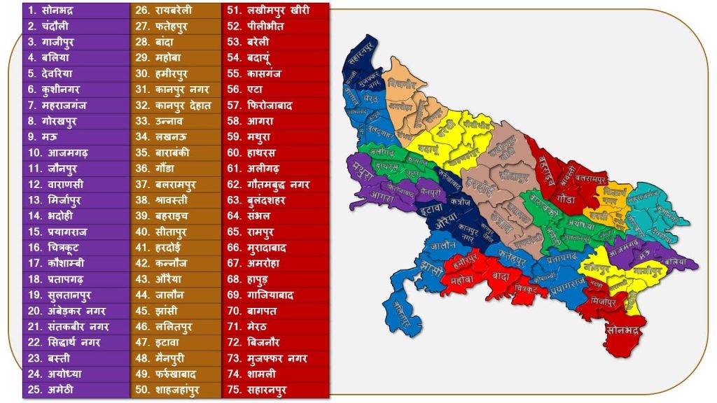 यूपी के 75 जिलों के नाम हिंदी में