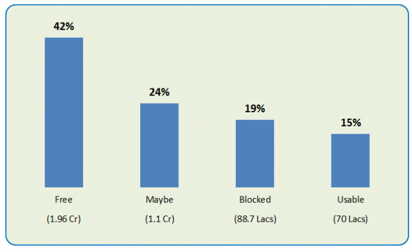 Methods of calculating Networth, which no one will tell you